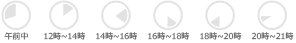 午前中　12時～14時　14時～16時　16時～18時　18時～20時　20時～21時
